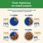 Вологий корм Cat Chow Sterilized для дорослих котів після стерилізації шматочки в підливці з куркою та баклажанами 26х85г (12449433): Вік Взрослые