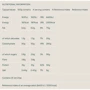 Гейнер MyProtein Impact Weight Gainer 2500 g / 25 servings / Vanilla: Пол Унисекс