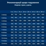 Сухой корм Dr.Clauder's Best Choice Junior Large для щенков больших и гигантских пород 12.5 кг (34011250): Класс Супер премиум