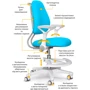 Дитяче крісло ErgoKids Mio Ergo Blue (Y-507 KBL): Глибина, см 31 - 41