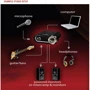 Аудиоинтерфейс LINE6 POD STUDIO GX: Интерфейсы USB