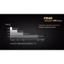 Ліхтар Fenix PD40 MT-G2: Елементи живлення 26650