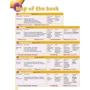 Super Minds 5: Student's Book with DVD-ROM фото 6