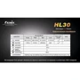 Ліхтар Fenix HL30 R5 Black / yellow фото 16