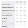 Доска для сноуборда Burton (222491) Name Dropper 2024 151 см (9010510543820): Пол Унисекс