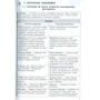Експрес-підготовка до ЗНО. Географія: ISBN 978-617-7385-46-1