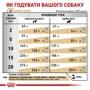 Сухой корм для собак Royal Canin Urinary S/O Moderate Calorie Dog при мочекаменной болезни 1.5 кг (3800015): Вес упаковки 1.5 кг