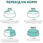 Сухой корм Optimeal Sterilised cats для стерилизованных кошек с лососем 4 кг (4820215368148): Порода Все породы