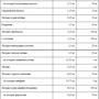 All Nutrition Premium Vitamin Pack 280 tab: Тип Комплексы витаминов