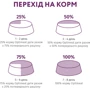 Вологий корм Optimeal Dogs Miniature&Small Breeds для собак мініатюрних та малих порід з телятиною та куркою 22x85 г (4820083906039): Вік Взрослые