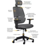 Офисное кресло Mealux Leo Air Plus Dark Grey (Y-546 KBG): Регулировки Угол наклона спинки, Расстояние подлокотников, Жесткость качания, Высота сиденья, Высота подлокотников, Высота подголовника