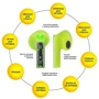 Навушники AURA 6 Green (TWSA6G): Тип конструкції вкладиші
