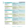 Navigate Intermediate B1+: Coursebook with DVD and Online Practice фото 6