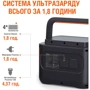 Зарядная станция Jackery Explorer 1000 Pro 1002Wh 1000W (HTE081): Выходы потребителей 220V, USB-C, USB-A