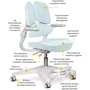 Дитяче крісло Mealux Trident Blue (Y-617 KBL): Вік дитини От 5-ти лет