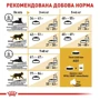 Сухий корм для котів Royal Canin Bengal Adult бенгальської породи 400 г (4370004): Основні інгредієнти Птах