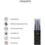 Спрей пролонгирующий Cannabis With Hemp Seed Oil - Delay Spray, 15 ml