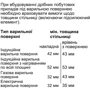 Духовой шкаф электрический Bosch HBG633BB1: Гриль есть