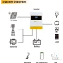 Гибридный солнечный инвертор (hybrid) SMK M6200-48PL 48V 6.2kW 1 фаза: Число фаз 1