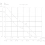 Витяжний вентилятор Soler & Palau TD-1000/250: Монтаж Канальний