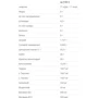 Applied Nutrition Pump 3g ZERO 375 g /25 servings/ Fruit Burst: Тип Комплекс до тренировки