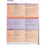 Choices Upper Intermediate Students' Book (+ MyLab PIN Code Pack): Виробник Pearson Education