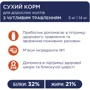Сухой корм Club 4 Paws Premium Adult cats для взрослых кошек с чувствительным пищеварением 14 кг (4820083909399): Класс Премиум