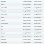 MyProtein The Carb Crusher Bar 60 g Peanut Butter: Пол Унисекс