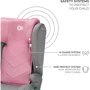 Автокресло Kinderkraft i-Spark Pink (KCISPA00PNK0000) фото 4