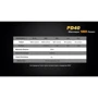 Ліхтар Fenix PD40 MT-G2 фото 15