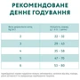 Сухой корм Optimeal Sterilised cats для стерилизованных кошек с лососем 4 кг (4820215368148): Вес упаковки 4 кг