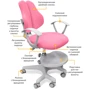 Дитяче крісло Evo-kids Mio-2 KP (Y-408 KP): Особливості Ортопедичне, Подвійна спинка