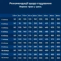 Сухой корм Dr.Clauder's Sensitive Junior Lamb & Rice для щенков всех пород с чувствительным пищеварением и потерей аппетита ягненок и рис 20 кг (33142000): Возраст Щенки