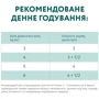 Влажный корм Optimeal Adult cats для взрослых кошек чувствительное пищеварение со вкусом ягненка и индейки в соусе 12х85 г (4820215364003): Вес упаковки 0.085 кг