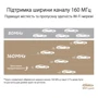 Маршрутизатор Wi-Fi ASUS ZenWiFi XT9 (B-1-PK): Количество LAN портов 3