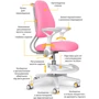 Детское кресло ErgoKids Mio Ergo Pink (Y-507 KP): Глубина, см 31 - 41