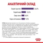 Сухой корм Royal Canin Sterilised Appetite Control для стерилизованных котов 3.5 кг (2563035): Порода Все породы