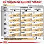 Сухий корм для собак Royal Canin Urinary S/O Dog при захворюваннях сечовивідних шляхів 2 кг (39130201): Властивості Мочекаменная болезнь, Заболевания почек, Основное питание