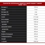 Предтренировочный комплекс Xtreme Napalm Pre Contest 500 g /89 servings/ Blueberry: Тип Комплекс до тренировки