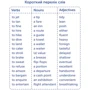 Travel English. Картки для вивчення англійських слів: Обложка Картон