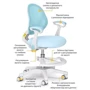 Дитяче крісло Evo-Kids Mio Air Blue (Y-307 KBL): Вік дитини От 4-х лет