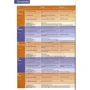 New Total English Upper Intermediate Students' Book with Active Book and MyLab Pack: Производитель Pearson Education