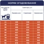 Сухой корм Club 4 Paws Premium Adult Light Контроль веса для взрослых собак средних и крупных пород, склонных к набору веса 5 кг (4820215367868): Основные ингредиенты Курица