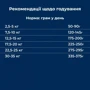 Сухой корм Dr.Clauder's Best Choice Adult Medium для взрослых собак малых и средних пород 4 кг (34020400): Порода Средние, Малые