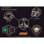 Игровой руль Thrustmaster T.16000M FC Flight Pack (2960782): Коробка передач нет