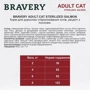 Сухий корм Bravery Adult Cat Sterilized для дорослих стерилізованих котів з лососем 600 гр (7715 BR SALM STER_600 GR): Вік Взрослые