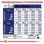 Сухой корм для собак Royal Canin Maxi Adult 5+ крупных пород старше 5 лет 15 кг (3008150): Свойства Забота о суставах, Забота о пищеварении, Для пожилых собак, Основное питание