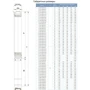 Насос центробежный Dongyin 0.18кВт H 28(24)м Q 55(30)л/мин 20м кабеля (777440): Тип погружные насосы