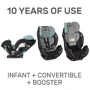 Автокресло Evenflo EveryStage LX Nova (от 1,8 до 54,4 кг) (032884198030): Крепление Isofix есть