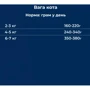 Влажный корм для взрослых кошек Dr.Clauder's Best Selection №5 курица и тунец со шпинатом 200 г (22605200): Тип Влажный корм